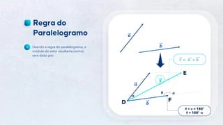 13
𝒂
𝒃
Usando a regra do paralelogramo, o
módulo do vetor resultante (soma)
será dado por:
𝑺
𝒂
𝒃
α
θ α
D
E
F
𝑆 = 𝑎 + 𝑏
θ + α = 180º
θ = 180º -α
 