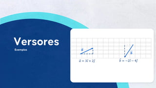 37
𝑎 = 3𝑖 + 2𝑗 𝑏 = −2𝑖 − 4𝑗
𝒂
𝒃
 