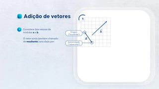 6
Considere dois vetores de
módulos a e b.
O vetor soma (também chamado
de resultante) será dado por:
1
𝒂
𝒃
Origem
(“bundinha”)
Extremidade
(“cabecinha”)
 