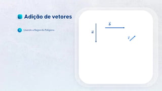 8
Usando a Regra do Polígono
𝒂
𝒃
𝒄
 