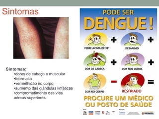 Sintomas
Sintomas:
•dores de cabeça e muscular
•febre alta
•vermelhidão no corpo
•aumento das glândulas linfáticas
•comprometimento das vias
aéreas superiores
 