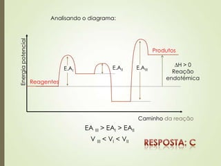 Caminho da reação
Reagentes
Produtos
E.AI
E.AII E.AIII
Analisando o diagrama:
EA III > EAI > EAII
V III < VI < VII
H > 0
Reação
endotémica
 