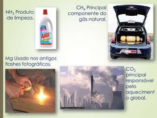 NH3 Produto
de limpeza.
CH4 Principal
componente do
gás natural.
Mg Usado nos antigos
flashes fotográficos.
CO2
principal
responsável
pelo
aqueciment
o global.
 