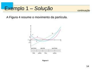 14
14
Exemplo 1 – Solução
A Figura 4 resume o movimento da partícula.
Figura 4
continuação
 