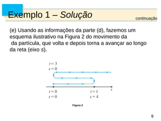 9
9
Exemplo 1 – Solução
(e) Usando as informações da parte (d), fazemos um
esquema ilustrativo na Figura 2 do movimento da
da partícula, que volta e depois torna a avançar ao longo
da reta (eixo s).
continuação
Figura 2
 