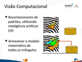 Visão Computacional
 Reconhecimento de
padrões, utlizando
inteligência artfcial
(IA)
 Armazenar o modelo
matemátco de
todos os triângulos
 