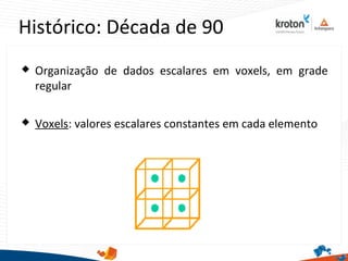 Histórico: Década de 90
 Organização de dados escalares em voxels, em grade
regular
 Voxels: valores escalares constantes em cada elemento
 