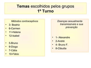 Temas escolhidos pelos grupos
1º Turno
Métodos contraceptivos
• 3- Beatriz
• 6-Carmen
• 11-Helena
• 12-Isabel
• 5-Bruno
• 9-Diogo
• 7-Cátia
• 10-Fábio
Doenças sexualmente
transmissíveis e sua
prevenção
• 1- Alexandre
• 2-André
• 4- Bruno F.
• 8-Cláudia