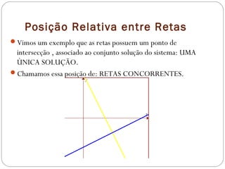 Posição Relativa entre Retas
Vimos um exemplo que as retas possuem um ponto de
 intersecção , associado ao conjunto solução do sistema: UMA
 ÙNICA SOLUÇÃO.
Chamamos essa posição de: RETAS CONCORRENTES.
 