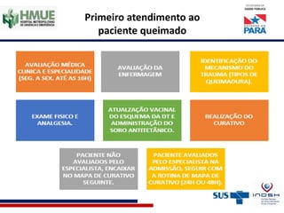 Primeiro atendimento ao
paciente queimado
 