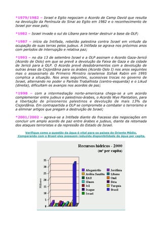 *1979/1982 – Israel e Egito negociam o Acordo de Camp David que resulta
na devolução da Península do Sinai ao Egito em 1982 e o reconhecimento de
Israel por esse país;
*1982 – Israel invade o sul do Líbano para tentar destruir a base da OLP;
*1987 – início da Intifada, rebelião palestina contra Israel em virtude da
ocupação de suas terras pelos judeus. A Intifada se agrava nos próximos anos
com períodos de interrupção e relativa paz;
*1993 – no dia 13 de setembro Israel e a OLP assinam o Acordo Gaza-Jericó
(Acordo de Oslo) em que se prevê a devolução da Faixa de Gaza e da cidade
de Jericó para a OLP. O Acordo prevê desdobramentos com a devolução de
outras áreas da Cisjordânia para os árabes (Acordo Oslo I) nos anos seguintes
mas o assassinato do Primeiro Ministro israelense Itzhak Rabin em 1995
complica a situação. Nos anos seguintes, sucessivas trocas no governo de
Israel, alternando no poder o Partido Trabalhista (centro-esquerda) e o Likud
(direita), dificultam os avanços nos acordos de paz;
*1998 – com a intermediação norte-americana chega-se a um acordo
complementar entre judeus e palestinos-árabes, o Acordo Wye Plantation, para
a libertação de prisioneiros palestinos e devolução de mais 13% da
Cisjordânia. Em contrapartida a OLP se compromete a combater o terrorismo e
a eliminar artigos que pregam a destruição de Israel;
*2001/2002 – agrava-se a Intifada diante do fracasso das negociações em
concluir um amplo acordo de paz entre árabes e judeus, diante da retomada
dos ataques terroristas e da repressão do Estado de Israel.
Verifique como a questão da água é vital para os países do Oriente Médio.
Comparando com o Brasil eles possuem reduzida disponibilidade de água per capita.
 