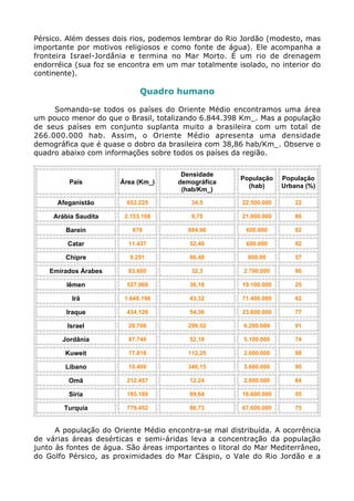 Pérsico. Além desses dois rios, podemos lembrar do Rio Jordão (modesto, mas
importante por motivos religiosos e como fonte de água). Ele acompanha a
fronteira Israel-Jordânia e termina no Mar Morto. É um rio de drenagem
endorréica (sua foz se encontra em um mar totalmente isolado, no interior do
continente).
Quadro humano
Somando-se todos os países do Oriente Médio encontramos uma área
um pouco menor do que o Brasil, totalizando 6.844.398 Km_. Mas a população
de seus países em conjunto suplanta muito a brasileira com um total de
266.000.000 hab. Assim, o Oriente Médio apresenta uma densidade
demográfica que é quase o dobro da brasileira com 38,86 hab/Km_. Observe o
quadro abaixo com informações sobre todos os países da região.
País Área (Km_)
Densidade
demográfica
(hab/Km_)
População
(hab)
População
Urbana (%)
Afeganistão 652.225 34,5 22.500.000 22
Arábia Saudita 2.153.168 9,75 21.000.000 86
Barein 678 884,96 600.000 92
Catar 11.437 52,46 600.000 92
Chipre 9.251 86,48 800.00 57
Emirados Árabes 83.600 32,3 2.700.000 86
Iêmen 527.968 36,18 19.100.000 25
Irã 1.648.196 43,32 71.400.000 62
Iraque 434.128 54,36 23.600.000 77
Israel 20.700 299,52 6.200.000 91
Jordânia 97.740 52,18 5.100.000 74
Kuweit 17.818 112,25 2.000.000 98
Líbano 10.400 346,15 3.600.000 90
Omã 212.457 12,24 2.600.000 84
Síria 185.180 89,64 16.600.000 55
Turquia 779.452 86,73 67.600.000 75
A população do Oriente Médio encontra-se mal distribuída. A ocorrência
de várias áreas desérticas e semi-áridas leva a concentração da população
junto às fontes de água. São áreas importantes o litoral do Mar Mediterrâneo,
do Golfo Pérsico, as proximidades do Mar Cáspio, o Vale do Rio Jordão e a
 