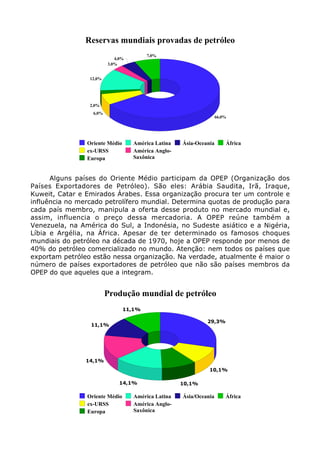 66,0%
6,0%
2,0%
12,0%
3,0%
4,0%
7,0%
Oriente Médio
ex-URSS
Europa
América Latina
América Anglo-
Saxônica
Ásia-Oceania África
Reservas mundiais provadas de petróleo
Alguns países do Oriente Médio participam da OPEP (Organização dos
Países Exportadores de Petróleo). São eles: Arábia Saudita, Irã, Iraque,
Kuweit, Catar e Emirados Árabes. Essa organização procura ter um controle e
influência no mercado petrolífero mundial. Determina quotas de produção para
cada país membro, manipula a oferta desse produto no mercado mundial e,
assim, influencia o preço dessa mercadoria. A OPEP reúne também a
Venezuela, na América do Sul, a Indonésia, no Sudeste asiático e a Nigéria,
Líbia e Argélia, na África. Apesar de ter determinado os famosos choques
mundiais do petróleo na década de 1970, hoje a OPEP responde por menos de
40% do petróleo comercializado no mundo. Atenção: nem todos os países que
exportam petróleo estão nessa organização. Na verdade, atualmente é maior o
número de países exportadores de petróleo que não são países membros da
OPEP do que aqueles que a integram.
29,3%
10,1%
10,1%14,1%
14,1%
11,1%
11,1%
Oriente Médio
ex-URSS
Europa
América Latina
América Anglo-
Saxônica
Ásia/Oceania África
Produção mundial de petróleo
 