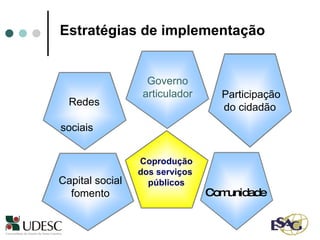 Coprodução dos serviços  públicos Comunidade Participação do cidadão   Redes sociais Capital social fomento Governo articulador Estratégias de implementação 