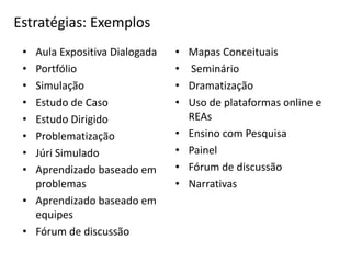 Estratégias: Exemplos
• Aula Expositiva Dialogada
• Portfólio
• Simulação
• Estudo de Caso
• Estudo Dirigido
• Problematização
• Júri Simulado
• Aprendizado baseado em
problemas
• Aprendizado baseado em
equipes
• Fórum de discussão
• Mapas Conceituais
• Seminário
• Dramatização
• Uso de plataformas online e
REAs
• Ensino com Pesquisa
• Painel
• Fórum de discussão
• Narrativas
 