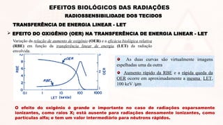 Variação da relação de aumento de oxigênio (OER) e a eficácia biológica relativa
(RBE) em função da transferência linear de energia (LET) da radiação
envolvida.
As duas curvas são virtualmente imagens
espelhadas uma da outra
Aumento rápido da RBE e a rápida queda da
OER ocorre em aproximadamente a mesma LET,
100 keV /μm
 EFEITO DO OXIGÊNIO (OER) NA TRANSFERÊNCIA DE ENERGIA LINEAR - LET
TRANSFERÊNCIA DE ENERGIA LINEAR - LET
RADIOSSENSIBILIDADE DOS TECIDOS
EFEITOS BIOLÓGICOS DAS RADIAÇÕES
O efeito do oxigênio é grande e importante no caso de radiações esparsamente
ionizantes, como raios X; está ausente para radiações densamente ionizantes, como
partículas alfa; e tem um valor intermediário para nêutrons rápidos.
 