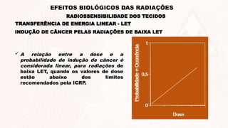  A relação entre a dose e a
probabilidade de indução de câncer é
considerada linear, para radiações de
baixa LET, quando os valores de dose
estão abaixo dos limites
recomendados pela ICRP.
INDUÇÃO DE CÂNCER PELAS RADIAÇÕES DE BAIXA LET
TRANSFERÊNCIA DE ENERGIA LINEAR - LET
RADIOSSENSIBILIDADE DOS TECIDOS
EFEITOS BIOLÓGICOS DAS RADIAÇÕES
 