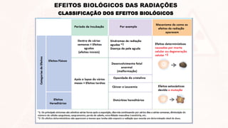 CLASSIFICAÇÃO DOS EFEITOS BIOLÓGICOS
EFEITOS BIOLÓGICOS DAS RADIAÇÕES
 