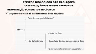  Do ponto de vista da característica dose resposta:
DENOMINAÇÃO DOS EFEITOS BIOLÓGICOS
CLASSIFICAÇÃO DOS EFEITOS BIOLÓGICOS
EFEITOS BIOLÓGICOS DAS RADIAÇÕES
 