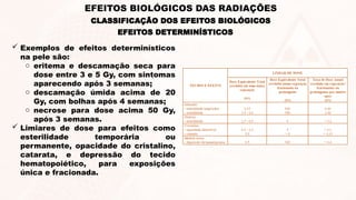  Exemplos de efeitos determinísticos
na pele são:
o eritema e descamação seca para
dose entre 3 e 5 Gy, com sintomas
aparecendo após 3 semanas;
o descamação úmida acima de 20
Gy, com bolhas após 4 semanas;
o necrose para dose acima 50 Gy,
após 3 semanas.
 Limiares de dose para efeitos como
esterilidade temporária ou
permanente, opacidade do cristalino,
catarata, e depressão do tecido
hematopoiético, para exposições
única e fracionada.
EFEITOS DETERMINÍSTICOS
CLASSIFICAÇÃO DOS EFEITOS BIOLÓGICOS
EFEITOS BIOLÓGICOS DAS RADIAÇÕES
 