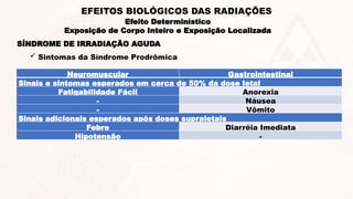 SÍNDROME DE IRRADIAÇÃO AGUDA
 Sintomas da Síndrome Prodrômica
Efeito Determinístico
Exposição de Corpo Inteiro e Exposição Localizada
EFEITOS BIOLÓGICOS DAS RADIAÇÕES
Neuromuscular Gastrointestinal
Sinais e sintomas esperados em cerca de 50% da dose letal
Fatigabilidade Fácil Anorexia
- Náusea
- Vômito
Sinais adicionais esperados após doses supraletais
Febre Diarréia Imediata
Hipotensão -
 