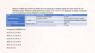Observe a tabela que mostra os efeitos de uma exposição à radiação aguda de corpo inteiro de um
indivíduo adulto. Relacione adequadamente as letras A, B, C, D, E, F e G, dispostas na tabela a esquerda
com os respectivos termos dispostos na tabela da direita.
Forma Dose Absorvida Sintomatologia Inferior a 1 Gy
A C Ausência de sintomatologia 8 – 9 Gy
Hematopoiética leve D Leucopenia, anemia Morte em poucas horas por colapso
B 4 – 4,5 Gy F Morte de 50% dos indivíduos irradiados
Sindrome Pulmonar E Insuficiência respiratória aguda Infraclinica
Síndrome do Sistema Nervoso
Central
Superior a 10 Gy G DL50
2 – 4 Gy
A sequência CORRETA em:
(a) C, D, F, G, A, B, E
(b) D, C, G, F, B, A, C
(c) E, D, G, F, B, A, C
(d) D, E, F, G, A, B, C
(e) C, E, G, F, A, B, D
Resposta (e)
 