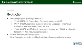 Evolução
● Outras linguagens que surgiram forma:
○ 1958 - LISP (LISt Processing) - Funcional, Interpretada, IA
○ 1959 - COBOL (Common Business Oriented Language) - Imperativa -
Comercial, banco de dados. Ainda em uso.
○ 1960 - ALGOL (ALGOrithmic Language) - Imperativa - Didática: Inﬂuenciou
Pascal, C++, Ada. Recursão para usuário.
● Gráﬁco de evolução das linguagens:
https://www.technolush.com/blog/evolution-of-programming-languages
Linguagens de programação
 