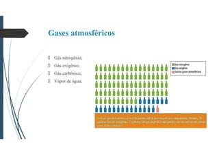 Gases atmosféricos
Gás nitrogênio;
Gás oxigênio;
Gás carbônico;
Vapor de água;
 