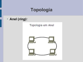 Topologia
●
Anel (ring):
 