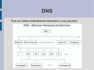 DNS
●
Para um melhor entendimento demonstro a sua estrutura:
 