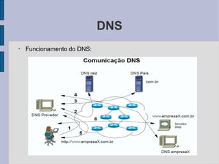 DNS
●
Funcionamento do DNS:
 