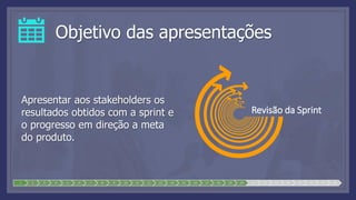 Objetivo das apresentações
Apresentar aos stakeholders os
resultados obtidos com a sprint e
o progresso em direção a meta
do produto.
Revisão da Sprint
1 2 3 4 5 6 7 8 9 10 11 12 13 14 15 16 17 18 19 20 21 22 23 24 25 26 27 28
 