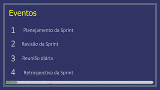 Eventos
Planejamento da Sprint
Revisão da Sprint
Reunião diária
Retrospectiva da Sprint
1 2 3 4 5 6 7 8 9 10 11 12 13 14 15 16 17 18 19 20 21 22 23 24 25 26 27 28
 