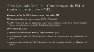 Bens Naturais Comuns - Concentrações de PM10
(material particulado – MP)
Concentrações de PM10 (material particulado – MP)
Media anual diária de concentrações de PM10* (μg/m3).

*As PM10 são um tipo de partículas inaláveis, de diâmetro inferior a 10 micrometros
(μm), e constituem um elemento de poluição atmosférica.
Referência de Meta:

A Organização Mundial de Saúde (OMS) recomenda que:
- a concentração media de PM10 durante 24 horas de exposição seja de, no Maximo, 50
μg/m3
- a concentração media de PM10 durante 1 ano de exposição seja de, no Maximo, 20
μg/m3

 