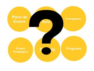 Ementa Programa
Plano de
Aula
Plano de
Ensino
Projeto
Pedagógico
Cronograma
 