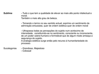 Sublime - Tudo o que tem a qualidade de elevar ao mais alto ponto intelectual e
moral.
Também o mais alto grau de beleza.
- Tomando o termo no seu sentido actual, exprime um sentimento de
admiração entusiasta, quer de ordem estética quer de ordem moral
- Ultrapassa todas as percepções do sujeito num acréscimo de
intensidade, constituindo-se no sentimento, consciente ou inconsciente,
de um poder sobre-humano e formidável que de algum modo ameaça a
segurança do sujeito.
A analogia estética surge então pelo recurso à humanitariedade do
processo
Sucategorias - Grandioso, Majestoso
- Colossal
 