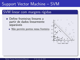 Support Vector Machine – SVM
SVM linear com margens rı́gidas
Define fronteiras lineares a
partir de dados linearmente
separáveis
Não permite pontos nessa fronteira
Fonte: AIMA. R&N
Norton Trevisan Roman(norton@usp.br) 27 de maio de 2019 5 / 35
 