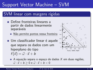 Support Vector Machine – SVM
SVM linear com margens rı́gidas
Define fronteiras lineares a
partir de dados linearmente
separáveis
Não permite pontos nessa fronteira
Um classificador linear é aquele
que separa os dados com um
hiperplano do tipo
f (~
x) = ~
ω · ~
x + b
Fonte: AIMA. R&N
A equação separa o espaço de dados X em duas regiões,
~
ω · ~
x + b ≥ 0 e ~
ω · ~
x + b < 0
Norton Trevisan Roman(norton@usp.br) 27 de maio de 2019 5 / 35
 