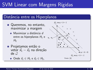 SVM Linear com Margens Rı́gidas
Distância entre os Hiperplanos
Queremos, no entanto,
maximizar a margem
Maximizar a distância d
entre os hiperplanos H1 e
H2
Projetamos então o
vetor ~
x1 − ~
x2 na direção
de ~
ω
Onde ~
x1 ∈ H1 e ~
x2 ∈ H2, Fonte: [3]
Norton Trevisan Roman(norton@usp.br) 27 de maio de 2019 8 / 35
 