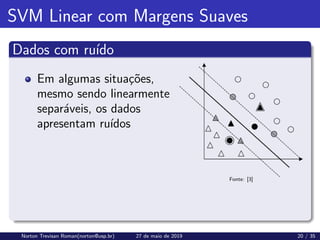 SVM Linear com Margens Suaves
Dados com ruı́do
Em algumas situações,
mesmo sendo linearmente
separáveis, os dados
apresentam ruı́dos
Fonte: [3]
Norton Trevisan Roman(norton@usp.br) 27 de maio de 2019 20 / 35
 