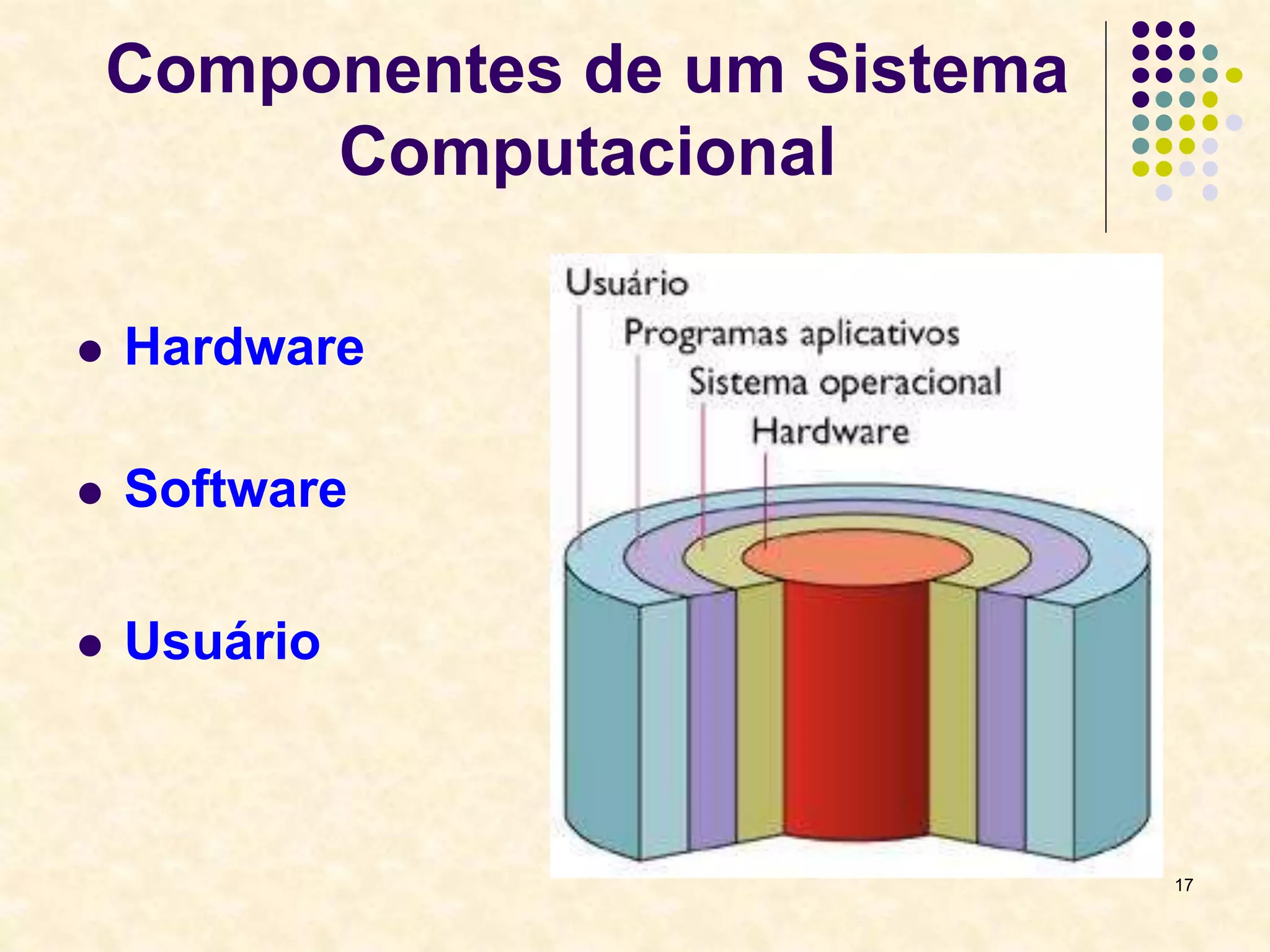17
Componentes de um Sistema
Computacional
 Hardware
 Software
 Usuário
 
