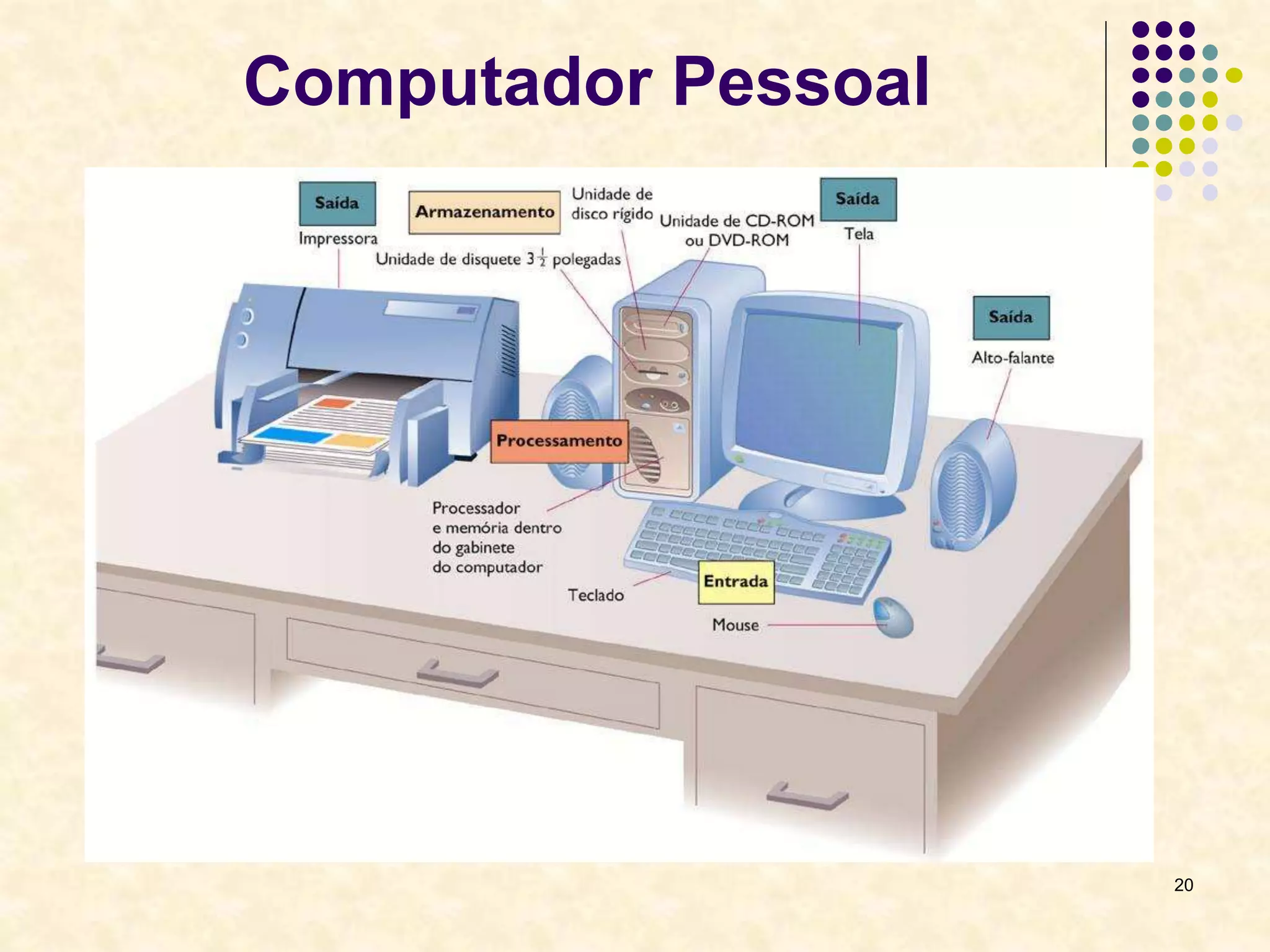 20
Computador Pessoal
 