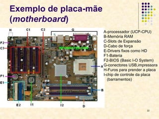 22
Exemplo de placa-mãe
(motherboard)
A-processador (UCP-CPU)
B-Memória RAM
C-Slots de Expansão
D-Cabo de força
E-Drivers fixos como HD
F1-Bateria
F2-BIOS (Basic I-O System)
G-conectores USB,impressora
H-Furos para prender a placa
I-chip de controle da placa
(barramentos)
 