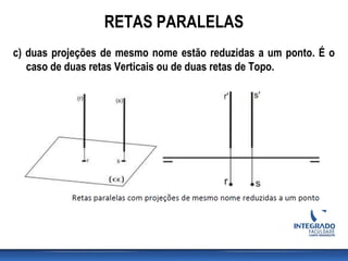 c) duas projeções de mesmo nome estão reduzidas a um ponto. É o
caso de duas retas Verticais ou de duas retas de Topo.
RETAS PARALELAS
 