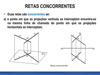 RETAS CONCORRENTES
• Duas retas são concorrentes se:
a) o ponto em que as projeções verticais se interceptam encontra-se
na mesma linha de chamada do ponto em que as projeções
horizontais se interceptam.
 