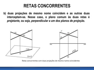 b) duas projeções de mesmo nome coincidem e as outras duas
interceptam-se. Nesse caso, o plano comum às duas retas é
projetante, ou seja, perpendicular a um dos planos de projeção.
RETAS CONCORRENTES
 