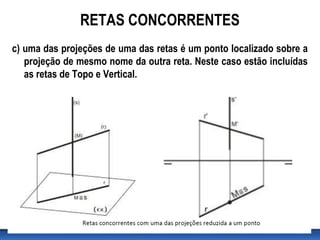 c) uma das projeções de uma das retas é um ponto localizado sobre a
projeção de mesmo nome da outra reta. Neste caso estão incluídas
as retas de Topo e Vertical.
RETAS CONCORRENTES
 