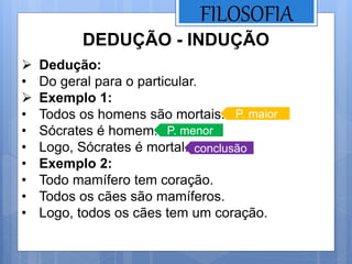 FILOSOFIA
DEDUÇÃO - INDUÇÃO
 Dedução:
• Do geral para o particular.
 Exemplo 1:
• Todos os homens são mortais.
• Sócrates é homem.
• Logo, Sócrates é mortal.
• Exemplo 2:
• Todo mamífero tem coração.
• Todos os cães são mamíferos.
• Logo, todos os cães tem um coração.
P. maior
P. menor
conclusão
 
