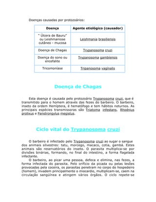 Doenças causadas por protozoários:
Doença de Chagas
Esta doença é causada pelo protozoário Trypanosoma cruzi, que é
transmitido para o homem através das fezes do barbeiro. O barbeiro,
inseto da ordem Hemíptera, é hematófogo e tem hábitos noturnos. As
principais espécies transmissoras são Triatoma infestans, Rhodnius
prolixus e Panstrongylus megistus.
Ciclo vital do Trypanosoma cruzi
O barbeiro é infectado pelo Trypanosoma cruzi ao sugar o sangue
dos animais silvestres: tatu, morcego, macaco, cotia, gambá. Estes
animais são reservatórios do inseto. O parasita multiplica-se por
divisões binárias, formando, no final do intestino, a forma flagelada
infectante.
O barbeiro, ao picar uma pessoa, defeca e elimina, nas fezes, a
forma infectada do parasita. Pelo orifício da picada ou pelas lesões
provocadas pela coceira, os parasitas penetram no corpo do hospedeiro
(homem), invadem principalmente o miocardio, multiplicam-se, caem na
circulação sangüínea e atingem vários órgãos. O ciclo repete-se
Doença Agente etiológico (causador)
“ Úlcera de Bauru”
ou Leishmaniose
cutâneo - mucosa
Leishmania brasiliensis
Doença de Chagas Trypanosoma cruzi
Doença do sono ou
encefalite
Trypanosoma gambíensis
Tricomoníase Tripanosoma vagínalis
 