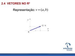),( bav =Representação:
2.4 VETORES NO R²
(2, 1)
x
0
y
 